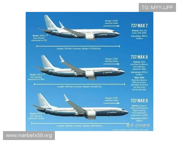 全面解析波音737MAX的设计、安全与未来发展趋势